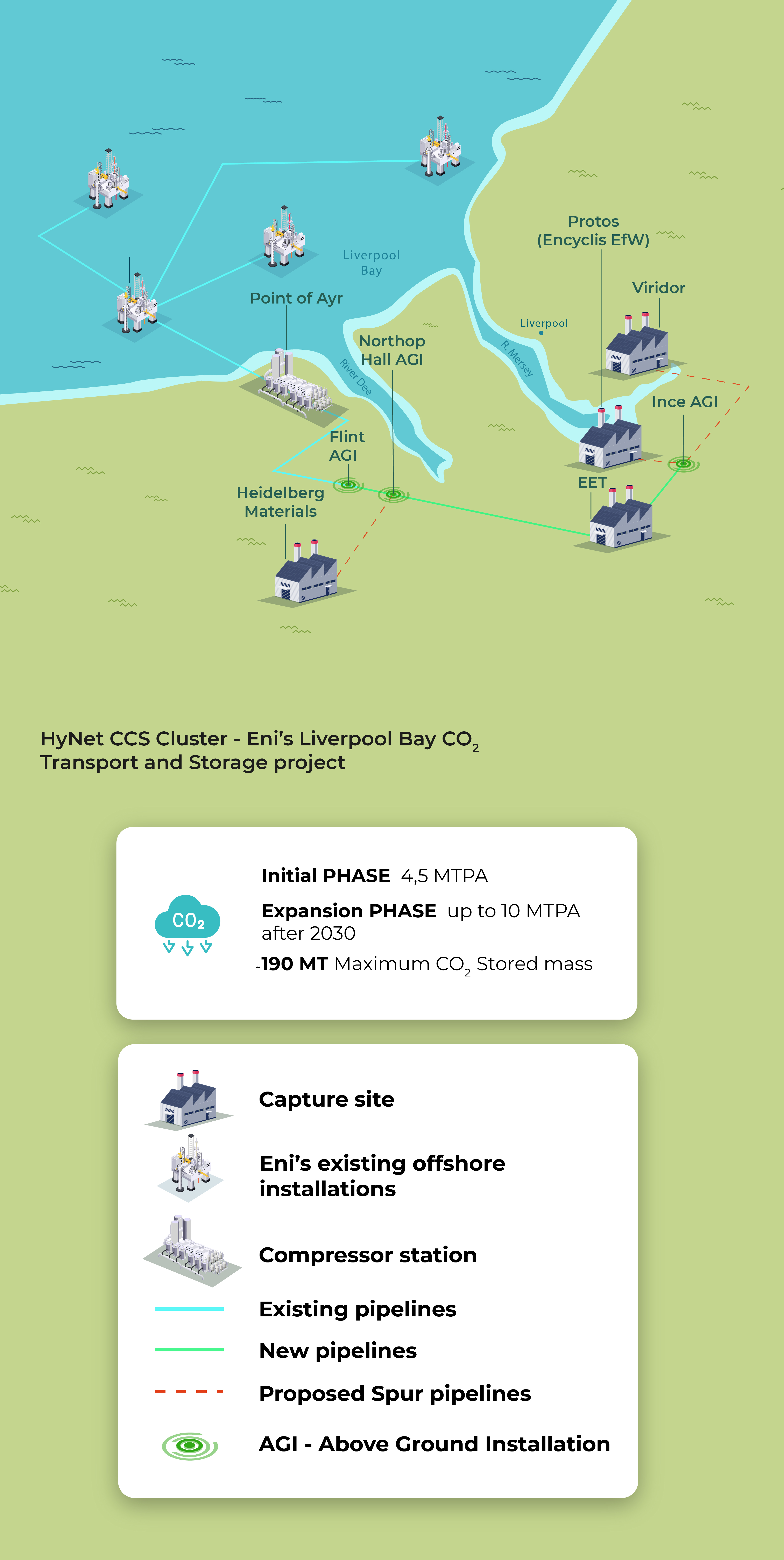 Infographics